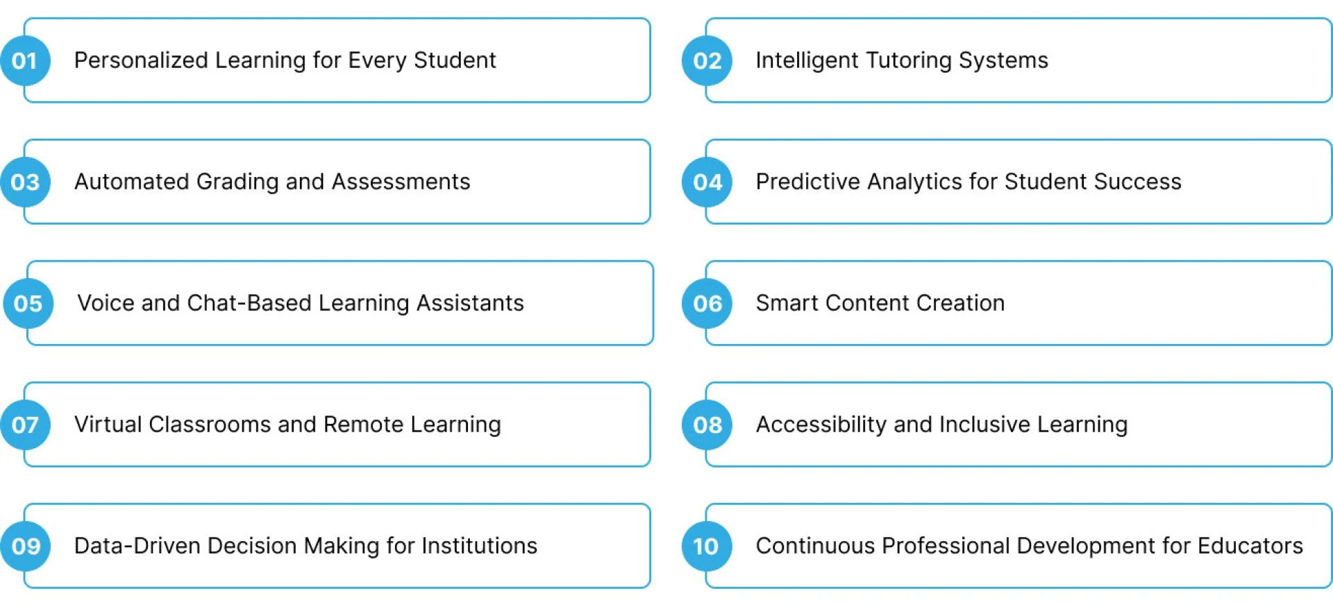 10 Ways AI in Education is Transforming the Industry