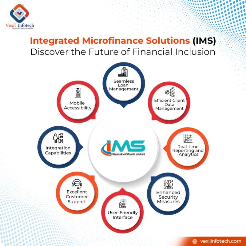 IMS – The Best Microfinance Software Solution for NBFCs and MFIs