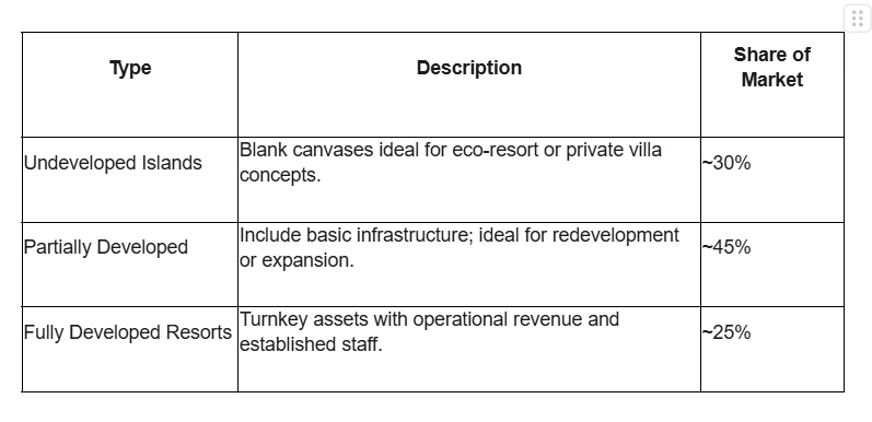 Islands and Beaches for Sale - Your Guide to Private Paradise