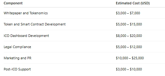 A Beginner’s Guide to ICO Development for Crypto Startups