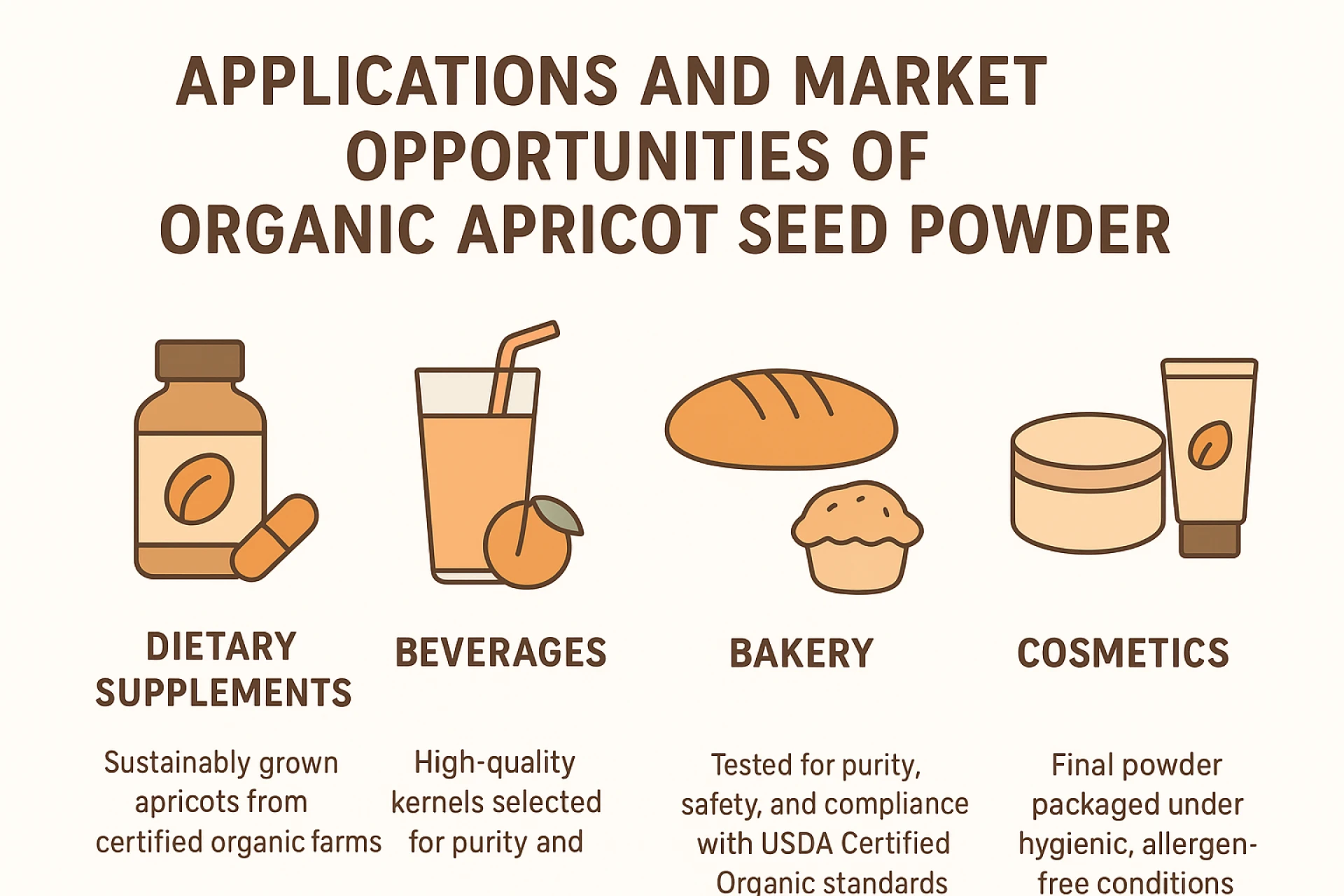 Exploring the Versatility of Organic Apricot Seed Powder in Modern Formulations