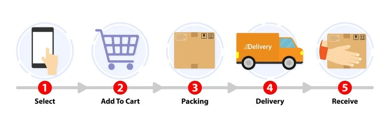 What Does Shipped Really Mean? Shipped vs Delivered