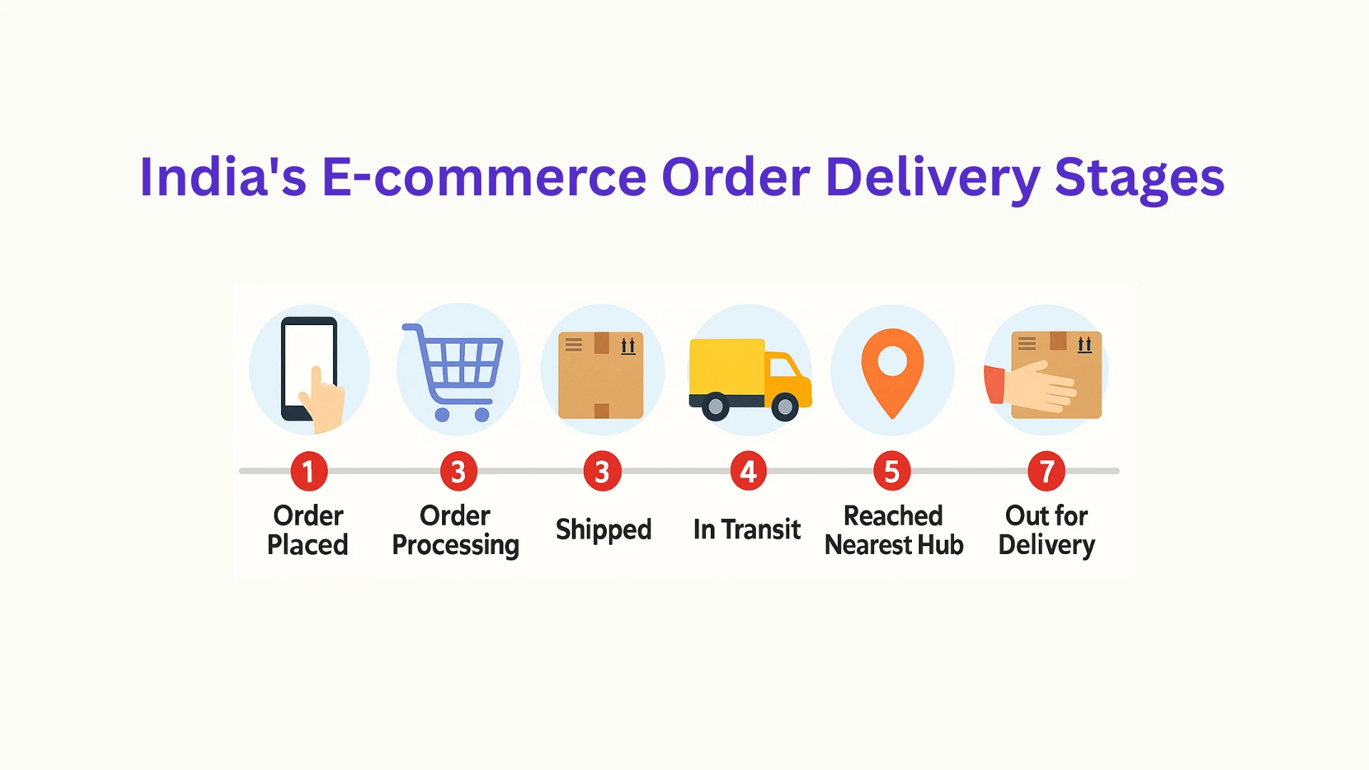 What Does Shipped Really Mean? Shipped vs Delivered