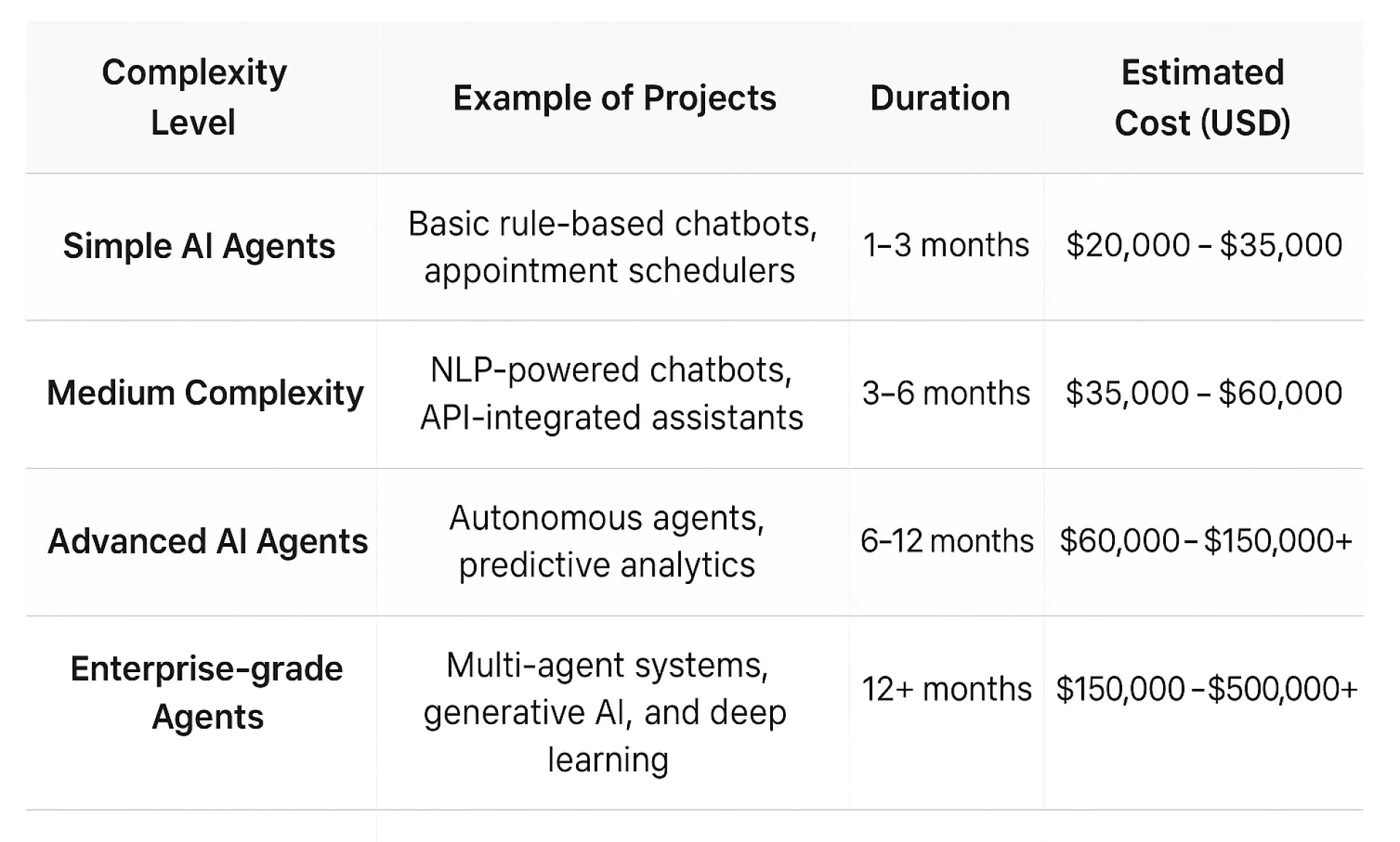 How Much Does it Cost to Develop an AI Agent in 2025-26?