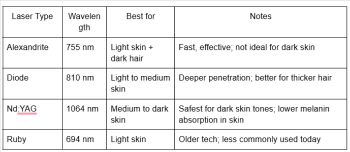 Does Laser Hair Removal Work on Blonde, Red, or Dark Skin? Here’s the Real Answer