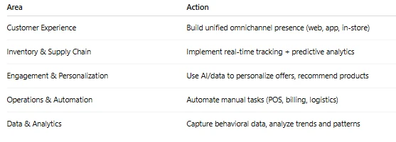 Why Digital Transformation in Retail Is No Longer Optional
