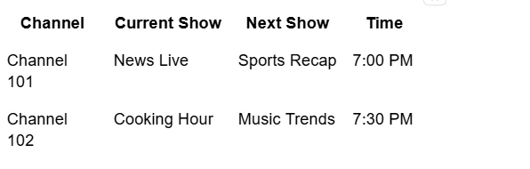 Why Is IPTV Media Player Better With the EPG Feature? Essential Benefits and Setup