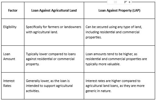 Everything You Need to Know About Loans Against Agricultural Land in India