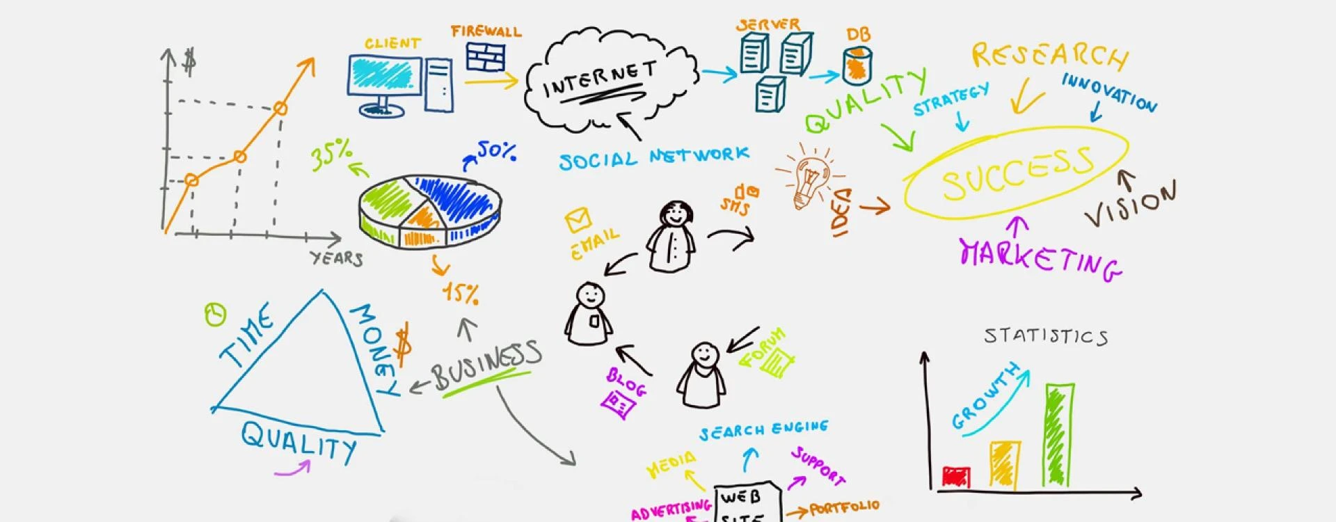 Enhance Your Online Presence with the Top-Notch SEO Company in Noida