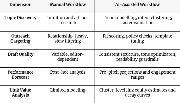 AI+SEO: How Smart Tools Are Changing Guest Posting Forever? 