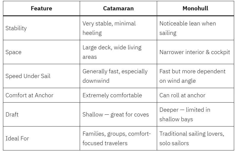 Catamaran Adventures in Baja: What to Know Before Sailing the Sea of Cortez