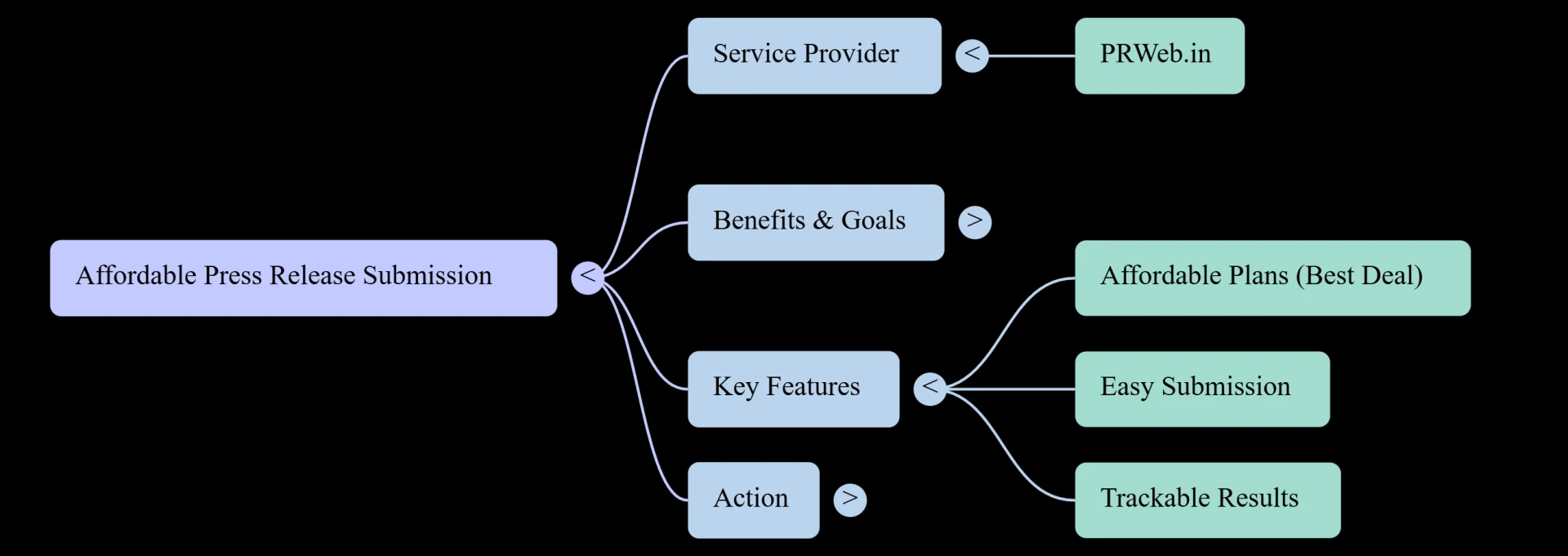 Submit Press Release Free on PRWeb and Boost Visibility
