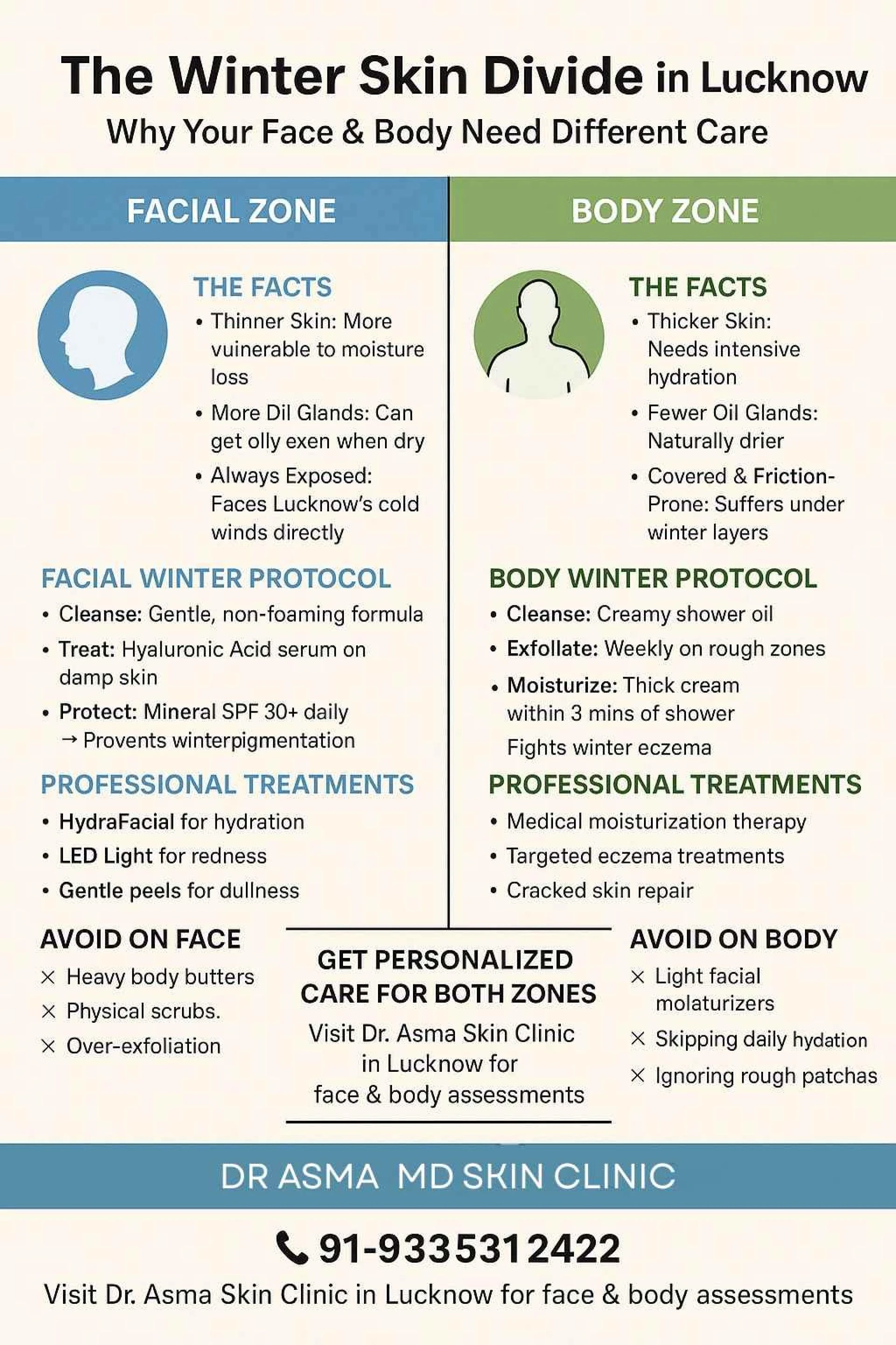 Draft: My Post Title