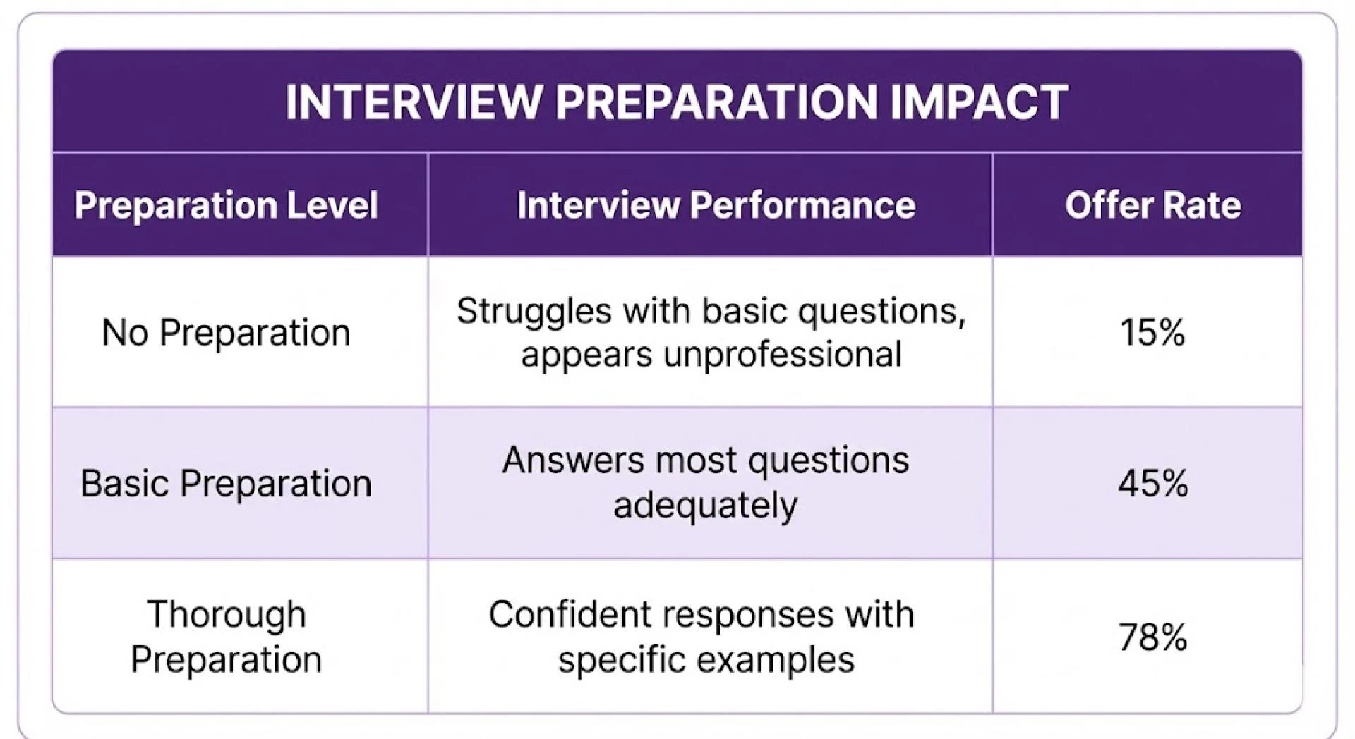 Interview Preparation 2026: Answer Common Questions With Confidence