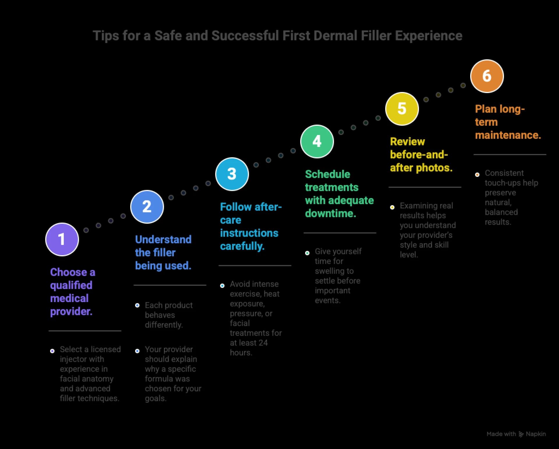 7 Mistakes to Avoid When Choosing Your First Dermal Filler