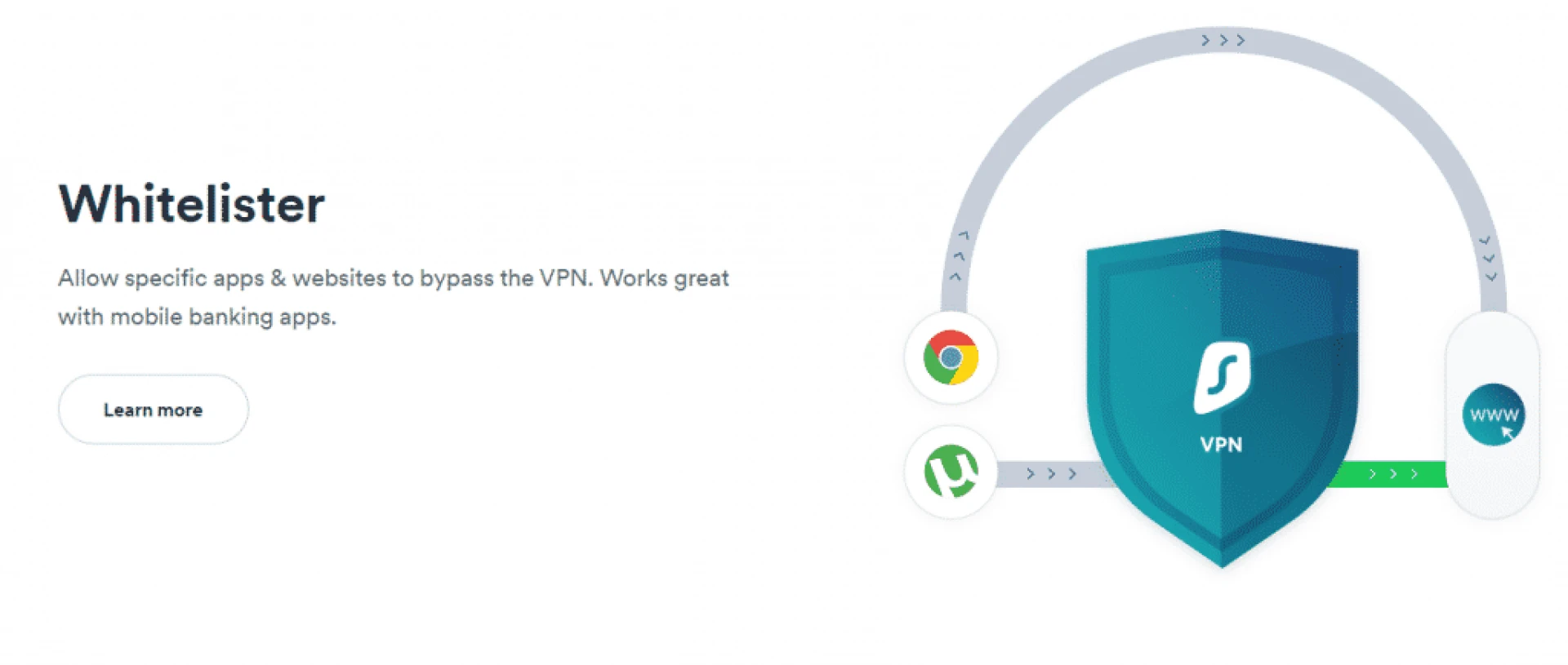 SurfShark VPN review