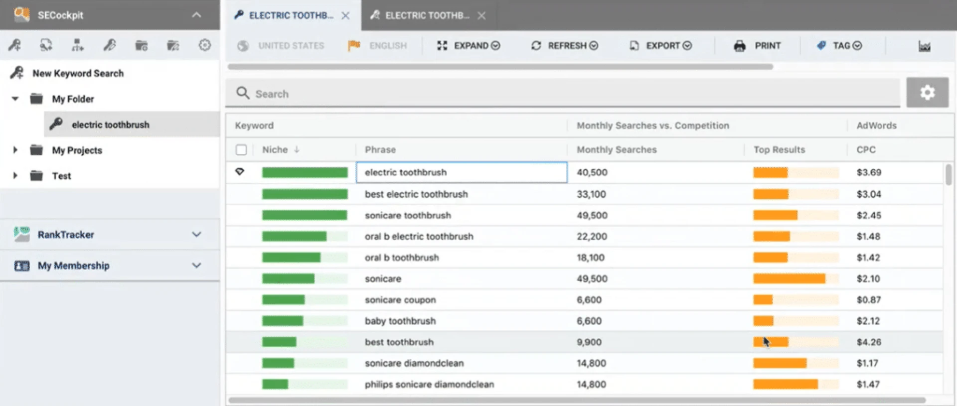 Keyword Analysis Tool