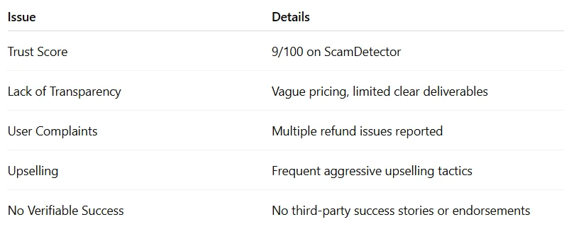 Lachie Pior Review: Scam or Legit? A 2025 Deep Dive